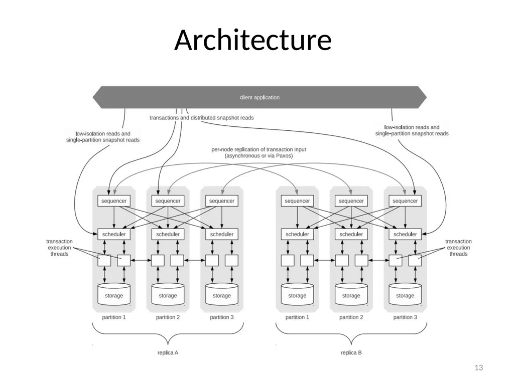Calvin : Fast Distributed Transactions for - slide 13 of 46