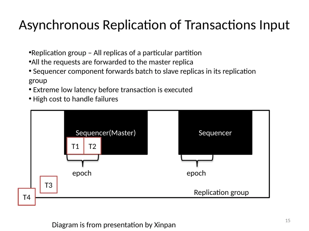 Calvin : Fast Distributed Transactions for - slide 15 of 46
