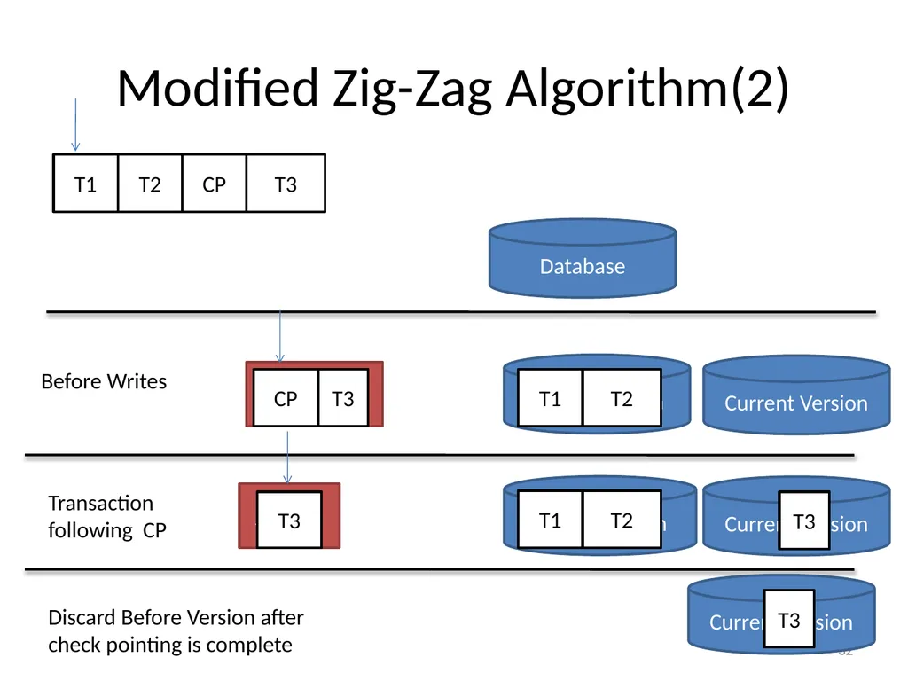 Calvin : Fast Distributed Transactions for - slide 32 of 46