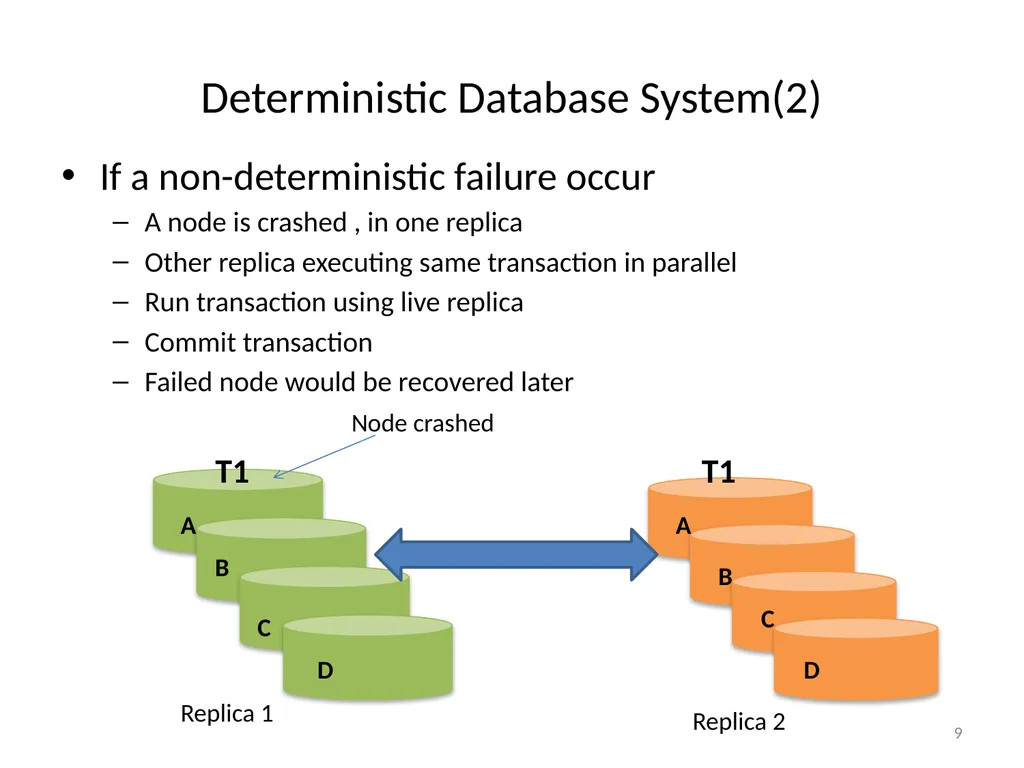 Calvin : Fast Distributed Transactions for - slide 9 of 46