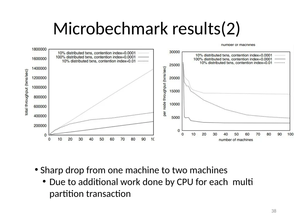 Calvin : Fast Distributed Transactions for - slide 38 of 46