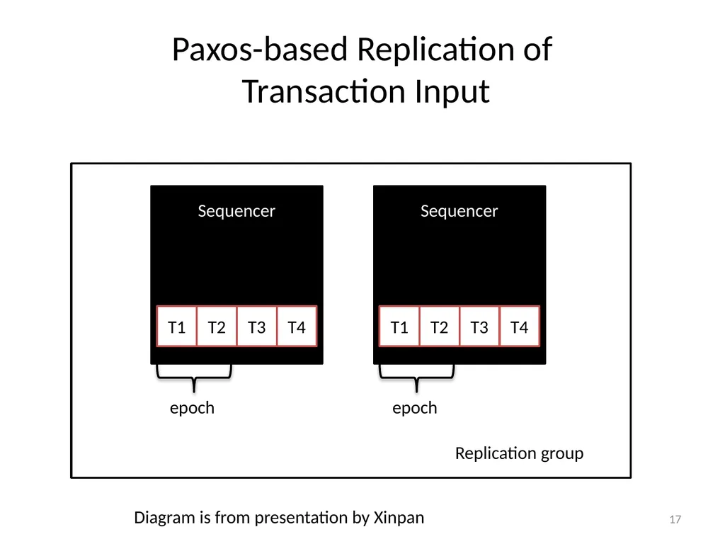 Calvin : Fast Distributed Transactions for - slide 17 of 46