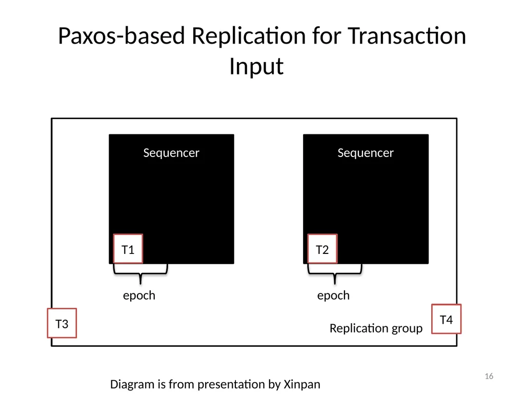 Calvin : Fast Distributed Transactions for - slide 16 of 46