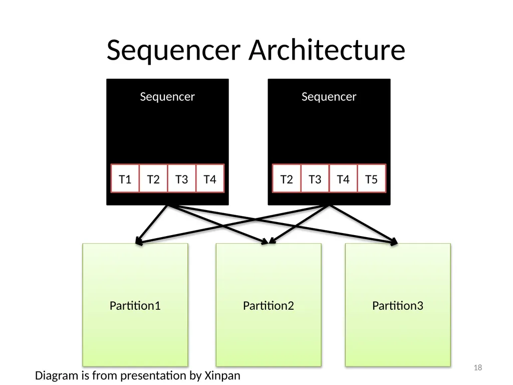 Calvin : Fast Distributed Transactions for - slide 18 of 46
