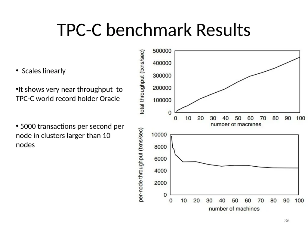 Calvin : Fast Distributed Transactions for - slide 36 of 46