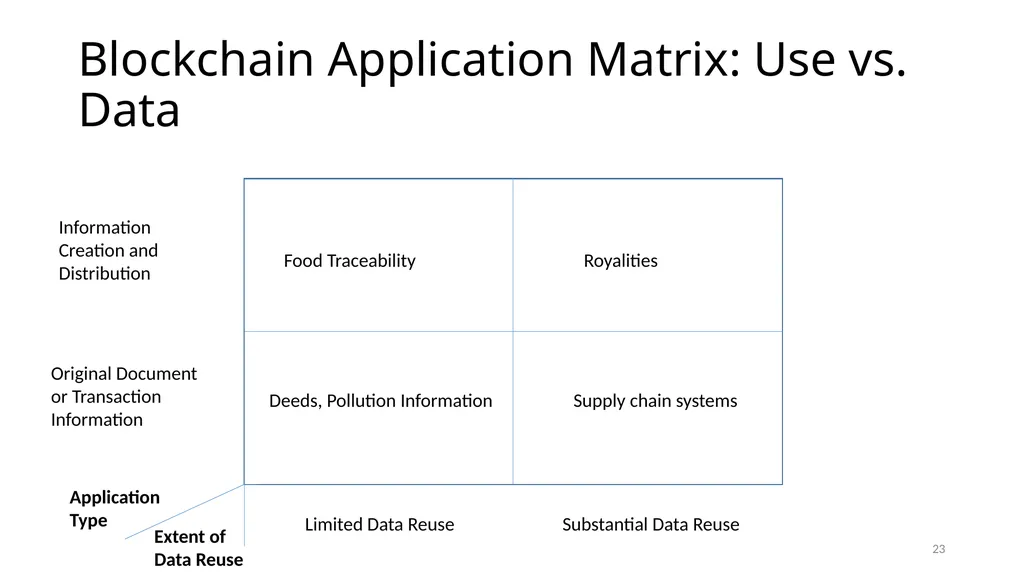 Evolving Blockchain Applications: Semantic Models - slide 23 of 40