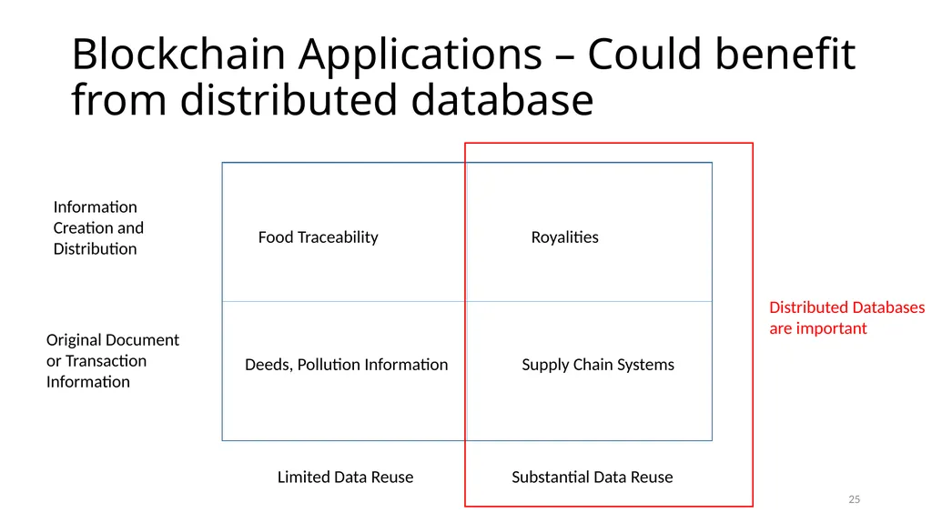 Evolving Blockchain Applications: Semantic Models - slide 25 of 40