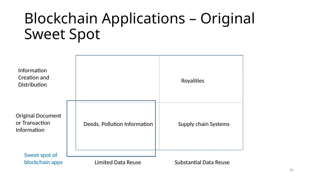 Evolving Blockchain Applications: Semantic Models - slide 24 of 40
