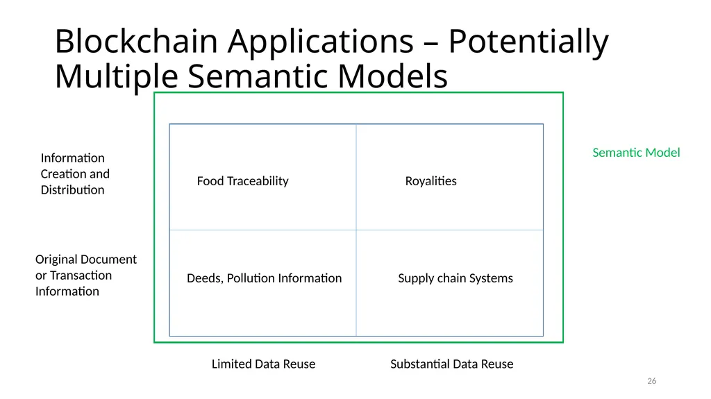 Evolving Blockchain Applications: Semantic Models - slide 26 of 40