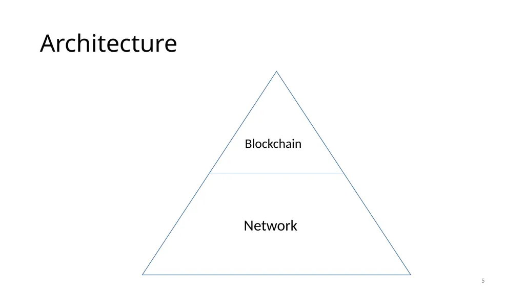 Evolving Blockchain Applications: Semantic Models - slide 5 of 40
