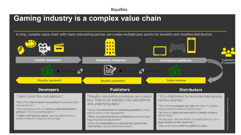Evolving Blockchain Applications: Semantic Models - slide 9 of 40