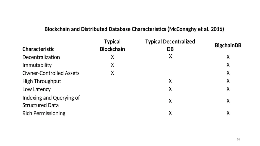 Evolving Blockchain Applications: Semantic Models - slide 16 of 40