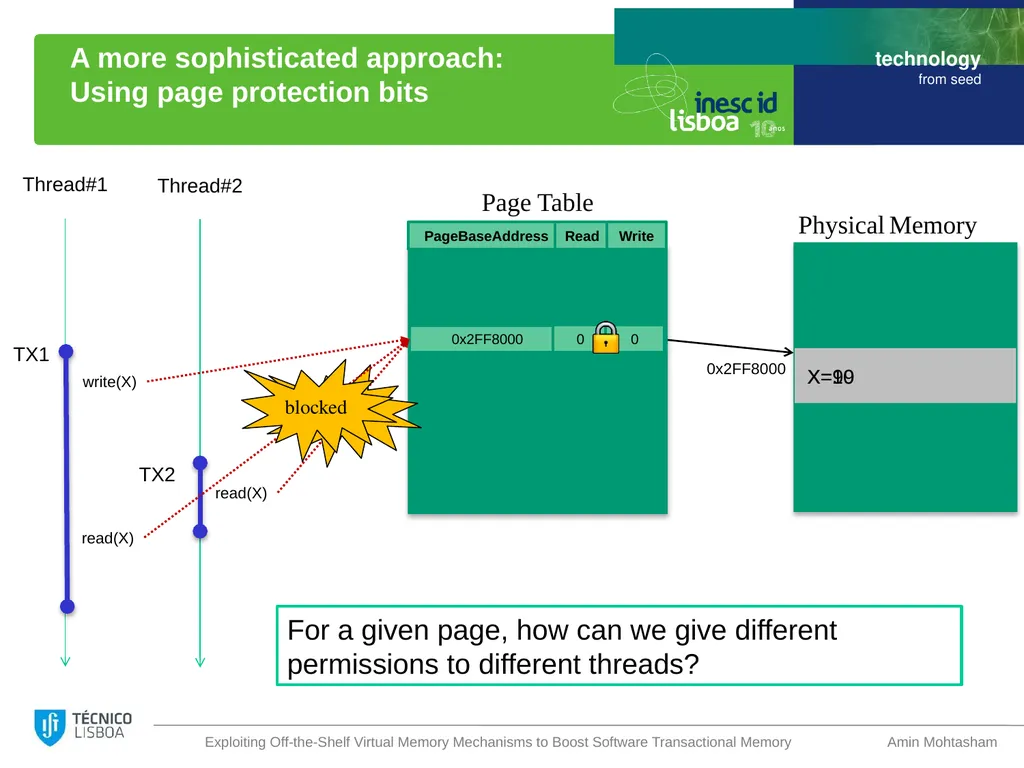 Exploiting Off-the-Shelf Virtual Memory Mechanisms - slide 10 of 23
