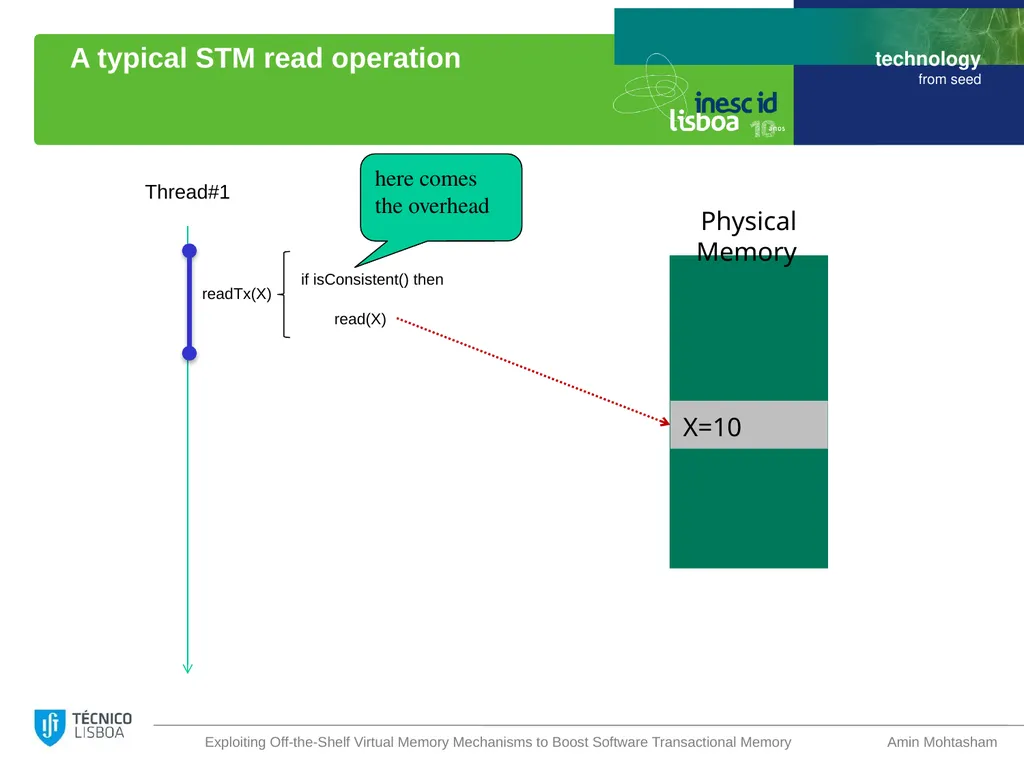Exploiting Off-the-Shelf Virtual Memory Mechanisms - slide 6 of 23