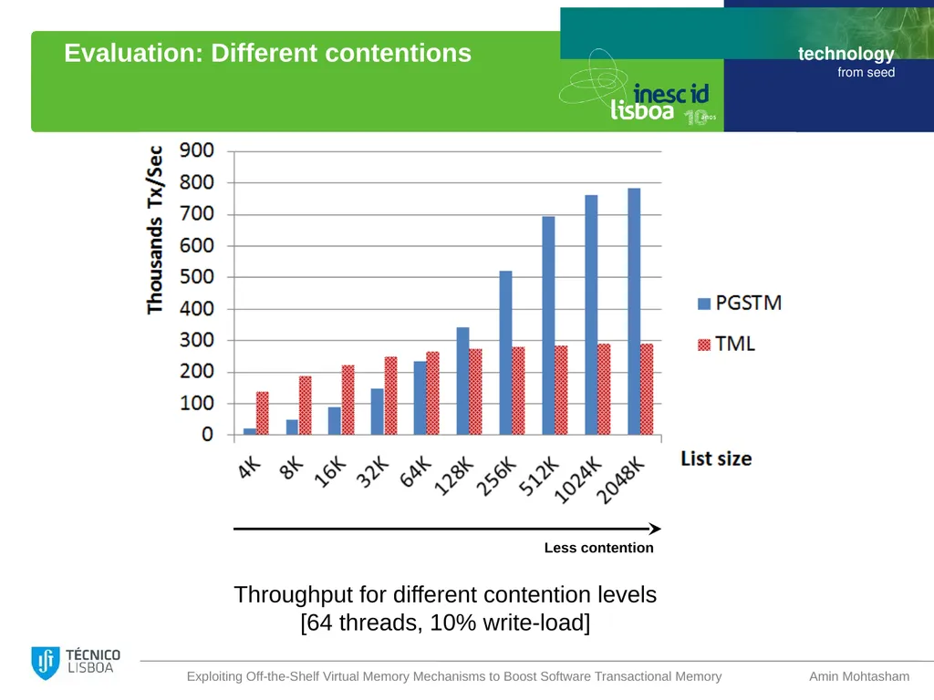 Exploiting Off-the-Shelf Virtual Memory Mechanisms - slide 18 of 23