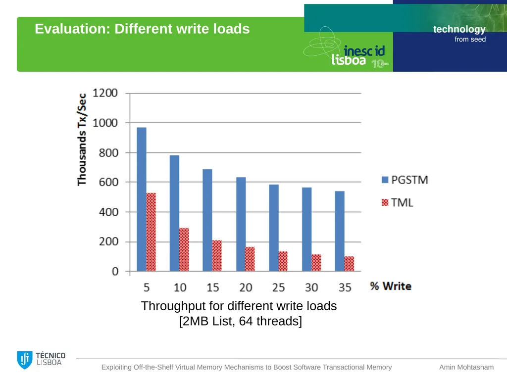 Exploiting Off-the-Shelf Virtual Memory Mechanisms - slide 20 of 23
