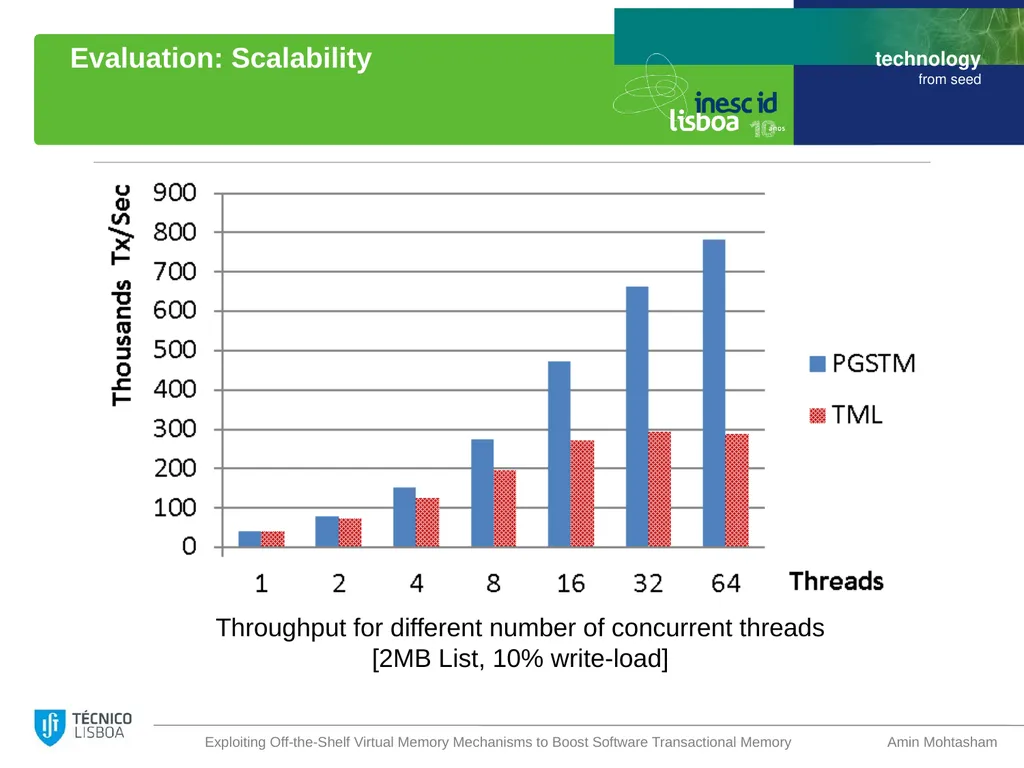 Exploiting Off-the-Shelf Virtual Memory Mechanisms - slide 19 of 23