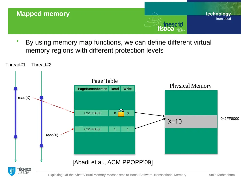 Exploiting Off-the-Shelf Virtual Memory Mechanisms - slide 11 of 23