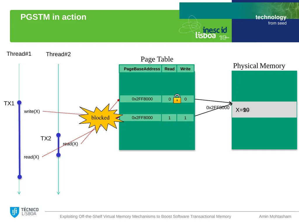 Exploiting Off-the-Shelf Virtual Memory Mechanisms - slide 14 of 23