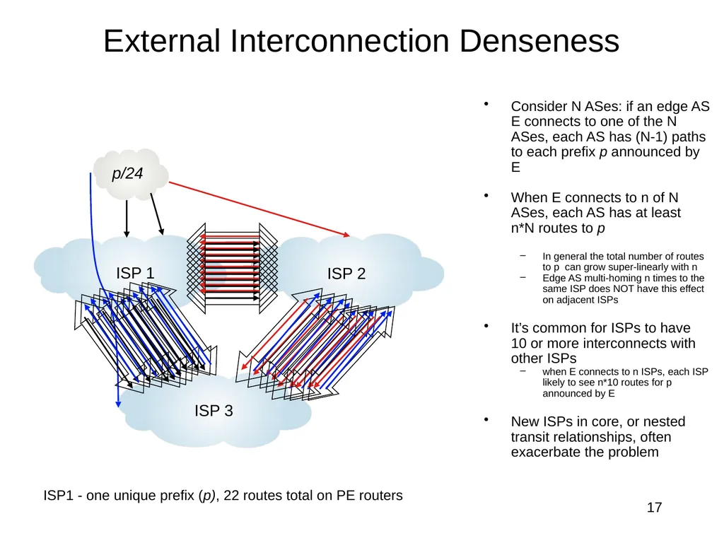 The Intra-domain BGP Scaling Problem Danny - slide 10 of 35