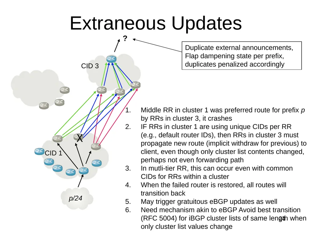 The Intra-domain BGP Scaling Problem Danny - slide 17 of 35