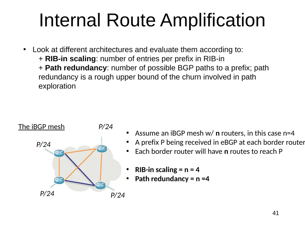 The Intra-domain BGP Scaling Problem Danny - slide 34 of 35