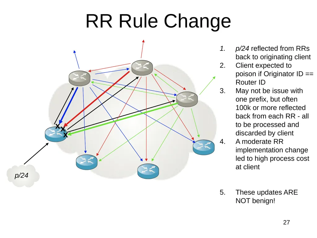 The Intra-domain BGP Scaling Problem Danny - slide 20 of 35