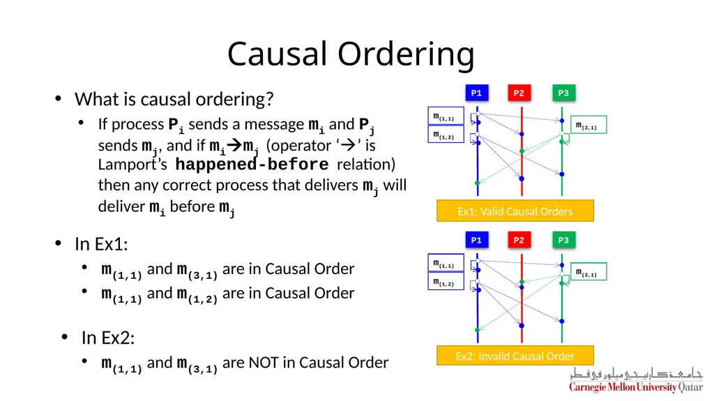 Distributed Systems CS 15-440 Replication – Part I - slide 28 of 31