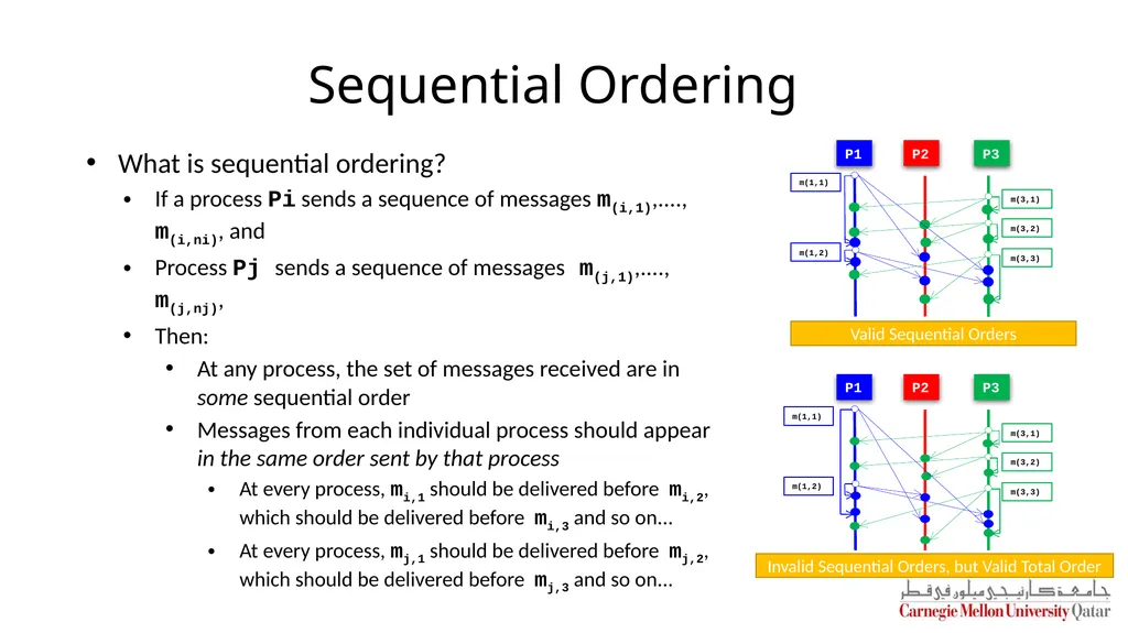 Distributed Systems CS 15-440 Replication – Part I - slide 23 of 31