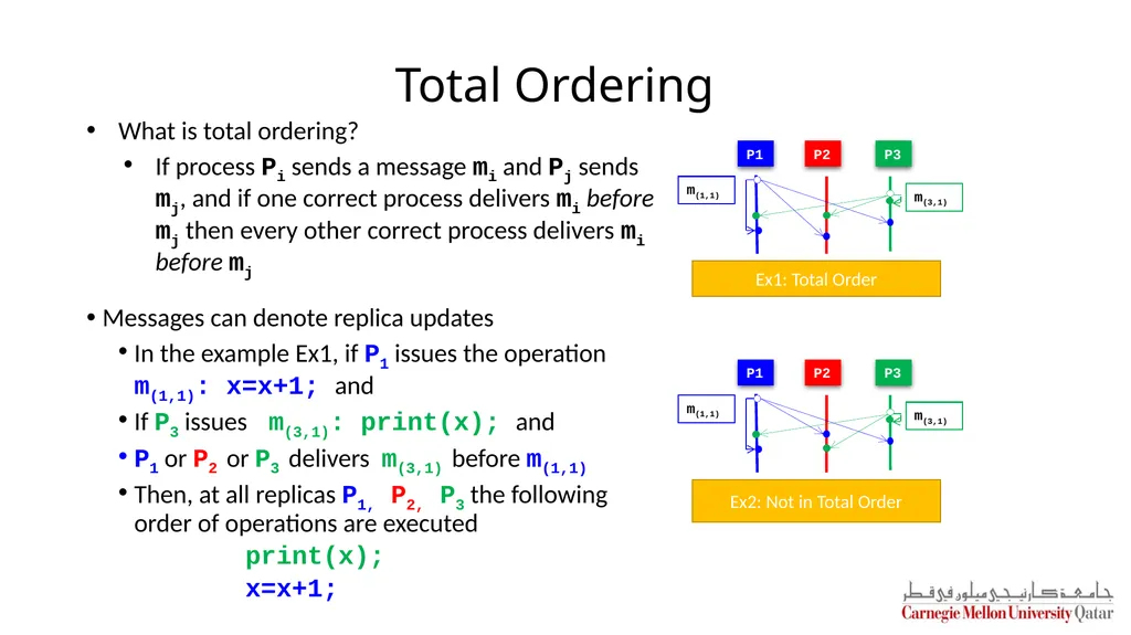 Distributed Systems CS 15-440 Replication – Part I - slide 21 of 31
