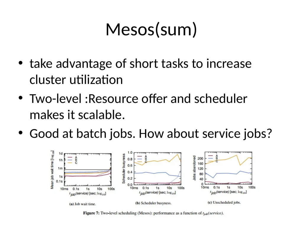 Cluster Scheduler Reference: Mesos: A Platform for - slide 17 of 28