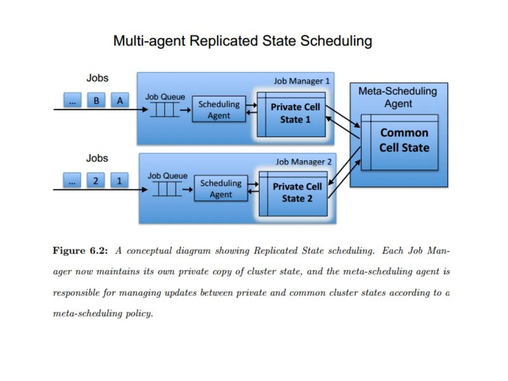 Cluster Scheduler Reference: Mesos: A Platform for - slide 19 of 28