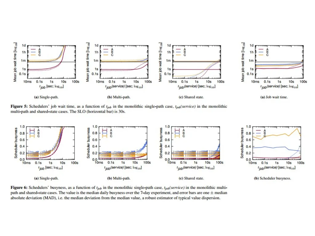 Cluster Scheduler Reference: Mesos: A Platform for - slide 25 of 28