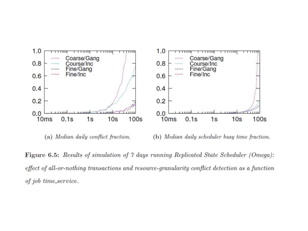 Cluster Scheduler Reference: Mesos: A Platform for - slide 26 of 28