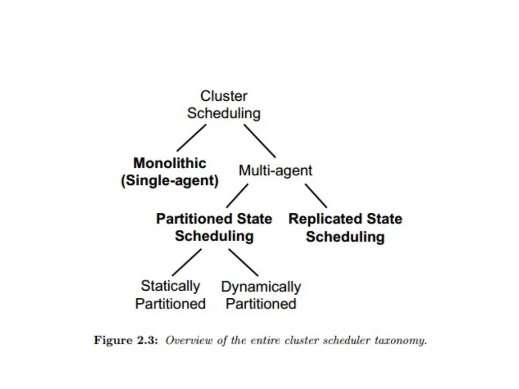 Cluster Scheduler Reference: Mesos: A Platform for - slide 9 of 28