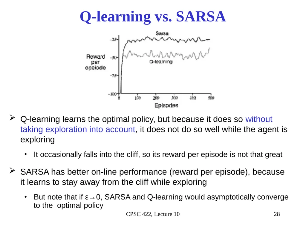 CPSC 422, Lecture 10 Slide 1 Intelligent Systems - slide 23 of 38