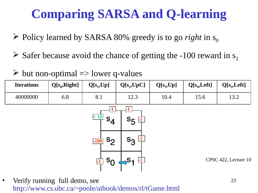 CPSC 422, Lecture 10 Slide 1 Intelligent Systems - slide 18 of 38