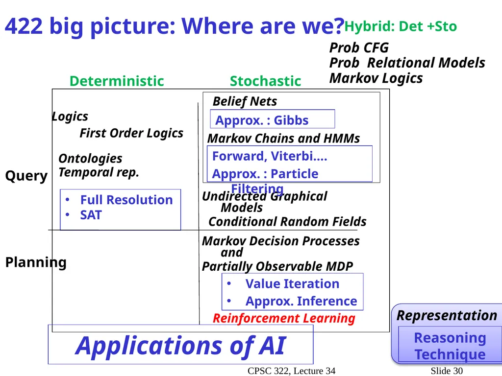 CPSC 422, Lecture 10 Slide 1 Intelligent Systems - slide 24 of 38