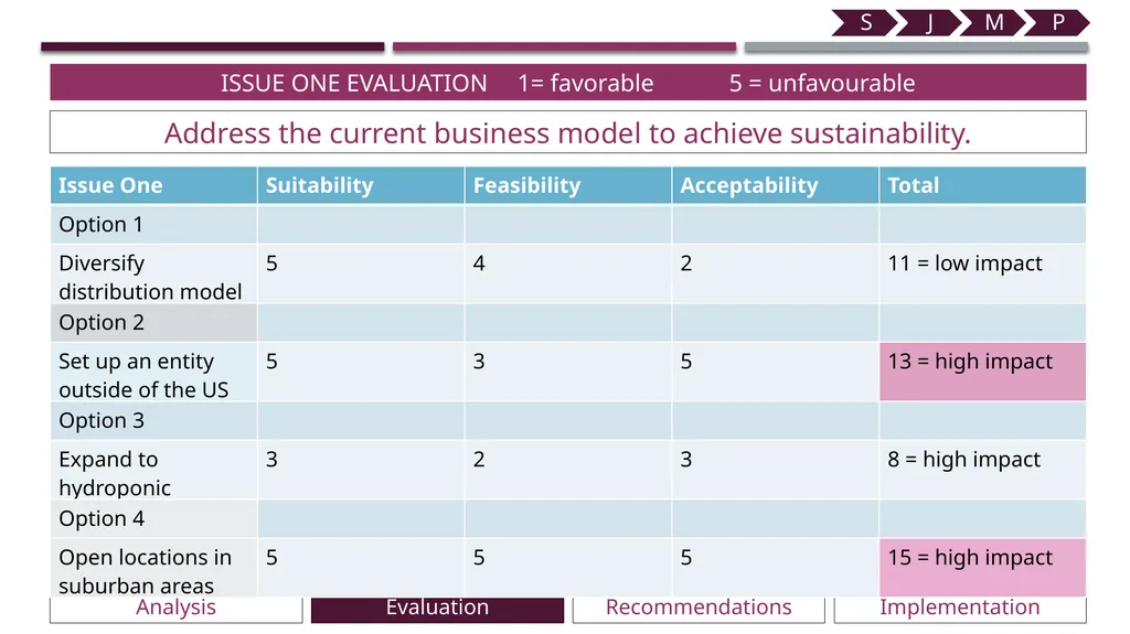 Aerofarms Technological University Dublin - slide 14 of 27