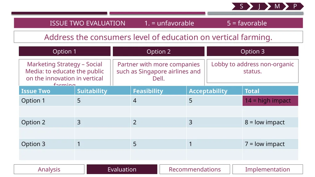 Aerofarms Technological University Dublin - slide 15 of 27