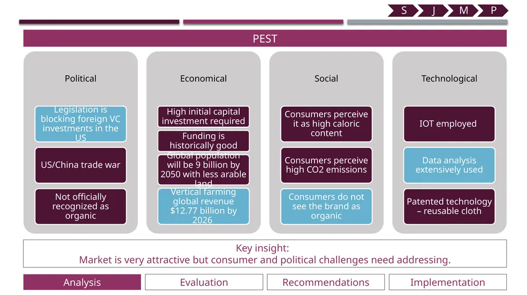 Aerofarms Technological University Dublin - slide 5 of 27