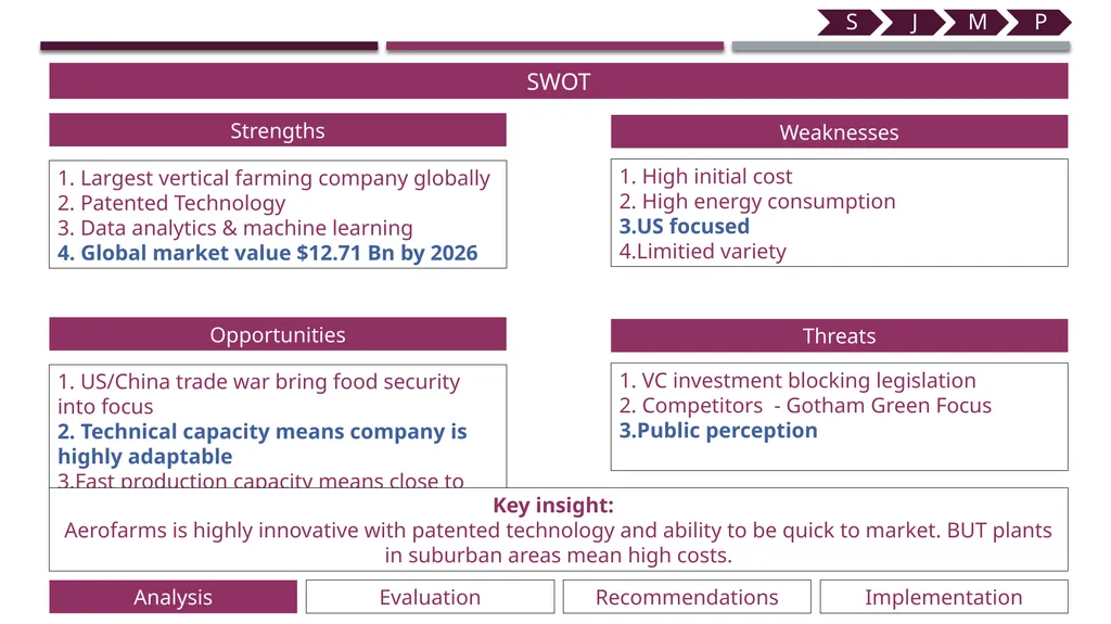 Aerofarms Technological University Dublin - slide 7 of 27