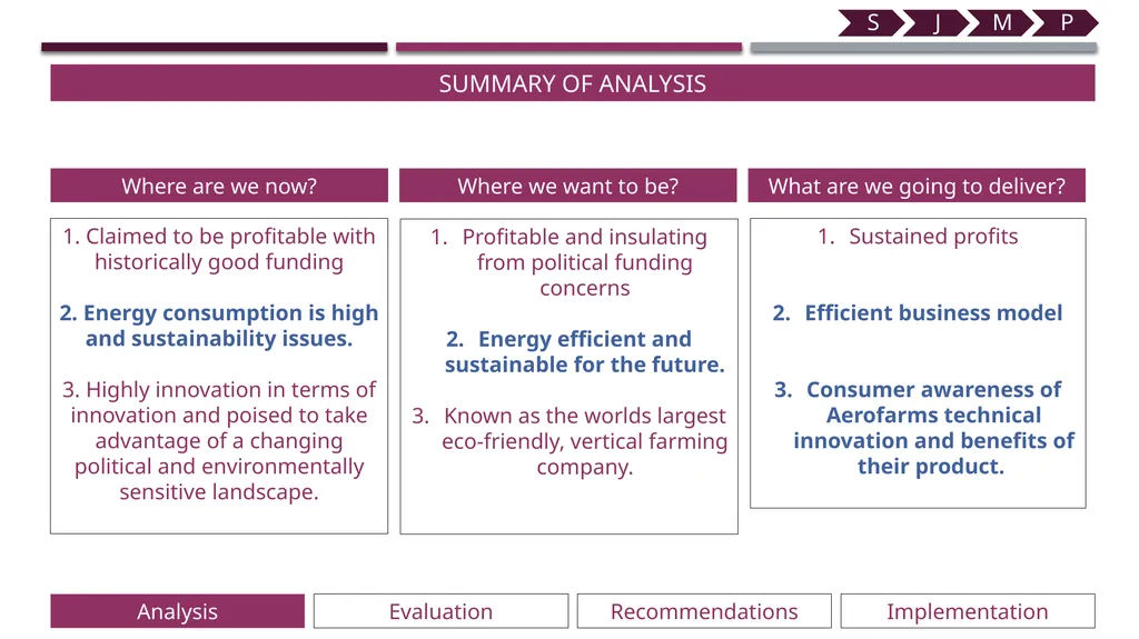 Aerofarms Technological University Dublin - slide 8 of 27