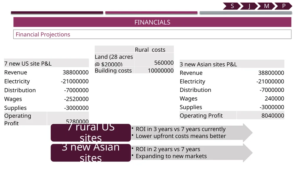 Aerofarms Technological University Dublin - slide 25 of 27
