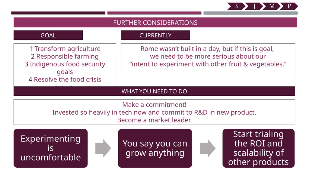 Aerofarms Technological University Dublin - slide 26 of 27