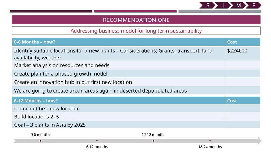 Aerofarms Technological University Dublin - slide 18 of 27