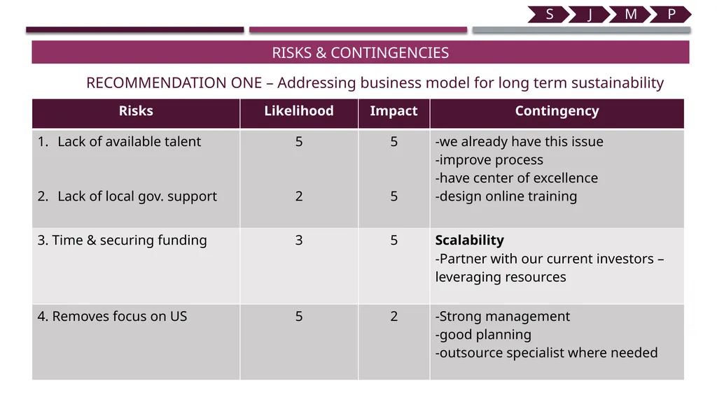 Aerofarms Technological University Dublin - slide 22 of 27