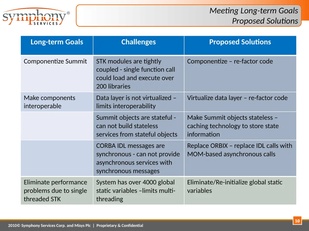 Platform Modernization – A Case Study April 1, - slide 10 of 20