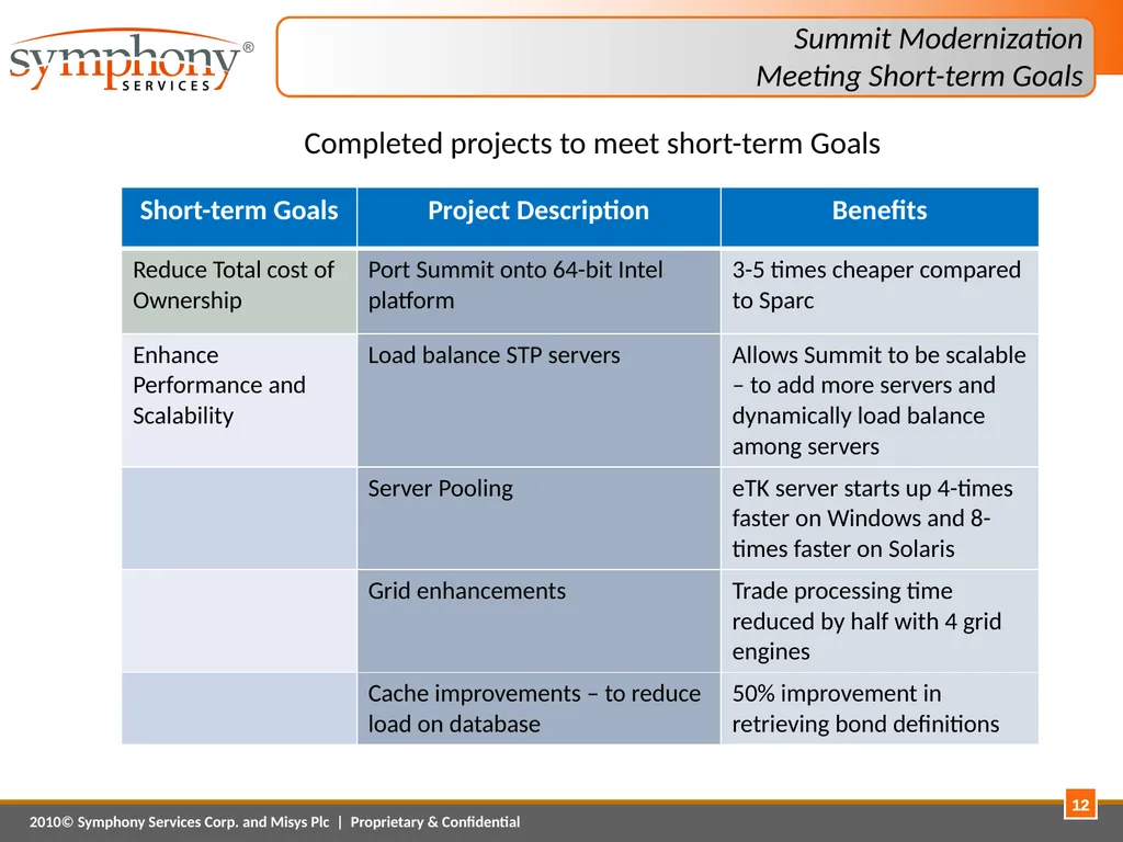 Platform Modernization – A Case Study April 1, - slide 12 of 20