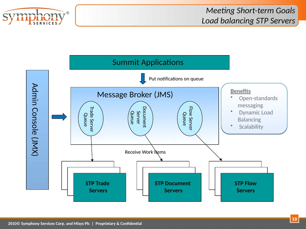 Platform Modernization – A Case Study April 1, - slide 13 of 20